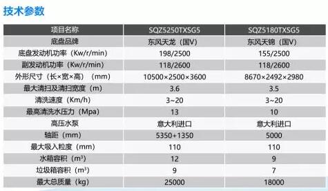 躍迪環(huán)衛(wèi)提升城市道路環(huán)衛(wèi)作業(yè)水平